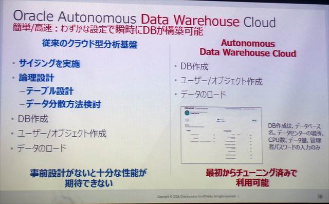 Autonomous Data Warehouse Cloudの特徴